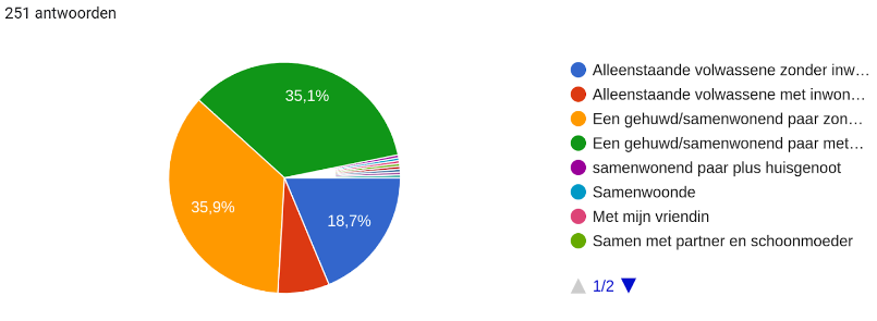 12 Waaruit bestaat uw huishouden?